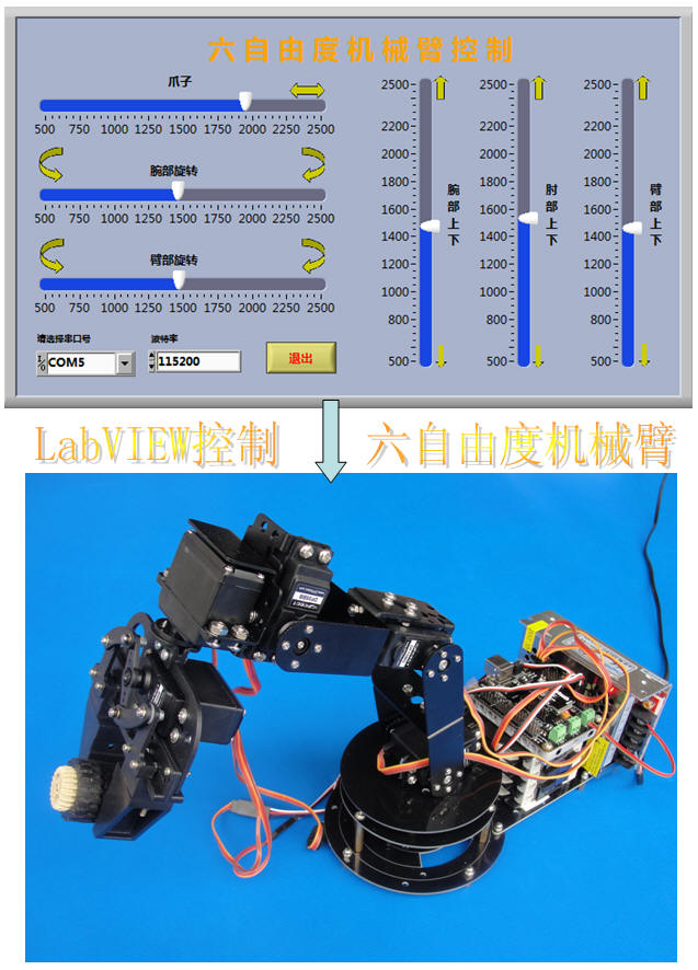 LabVIEW，32路舵机控制板和多自由度机械臂图2