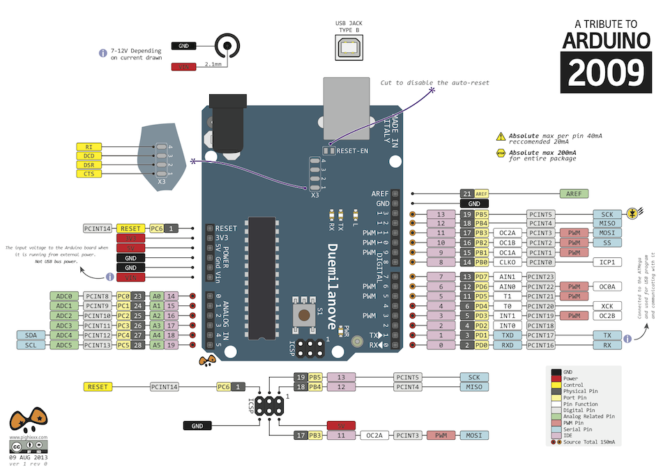 Arduino系列引线图大全图1