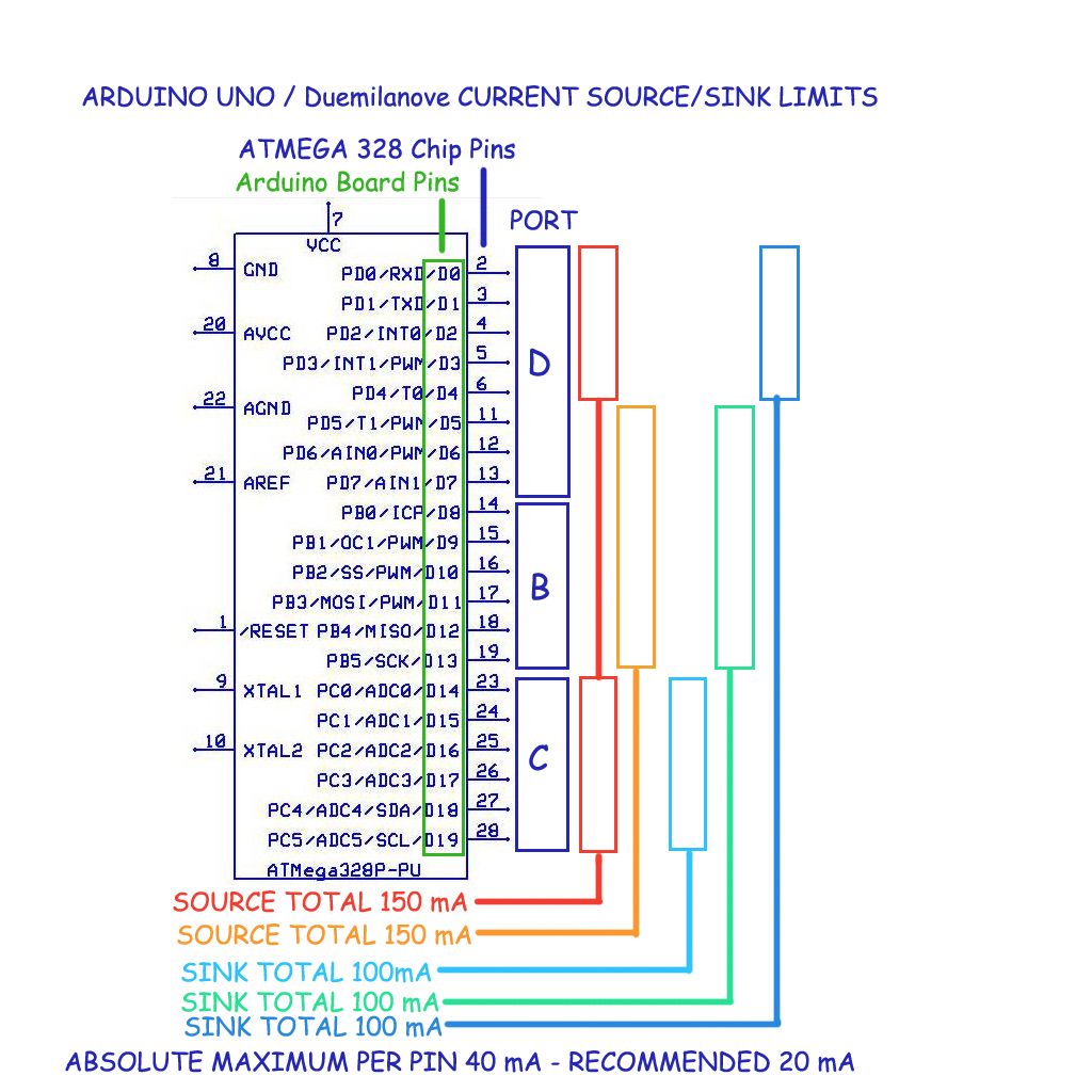 Arduino Uno各管脚最大电流详解（摘自百度Arduino吧）图1