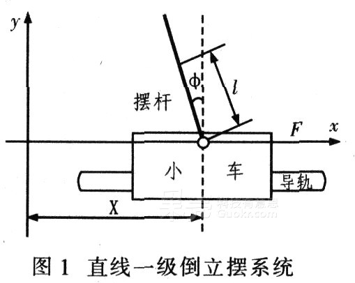 DIY一辆自己的 “赛格威”平衡车！图2