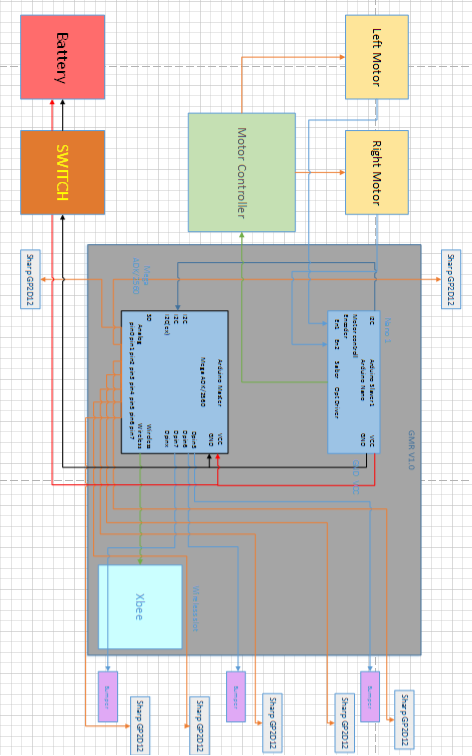 家用型移动机器人制作教程 I2C通讯篇（wire库介绍）图1