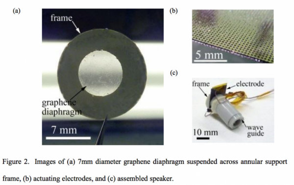 全球首款石墨烯音箱曝光图2