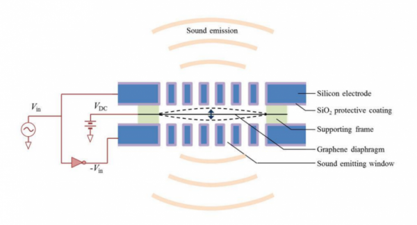 全球首款石墨烯音箱曝光图3