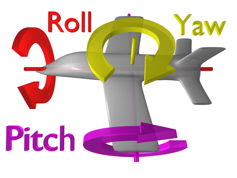 三维中pitch，yaw，roll的区别图4