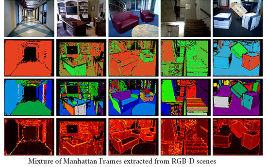机器视觉新突破，MIT新算法优化机器人视觉图2