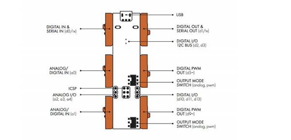 LittleBits变身 加入可编程Arduino模块图2