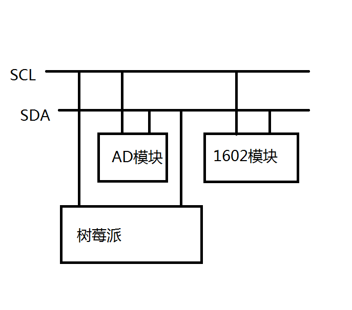 《边学边用树梅派-9》树莓派 I2C 通信初探 I2C LCD及其ADC模图6
