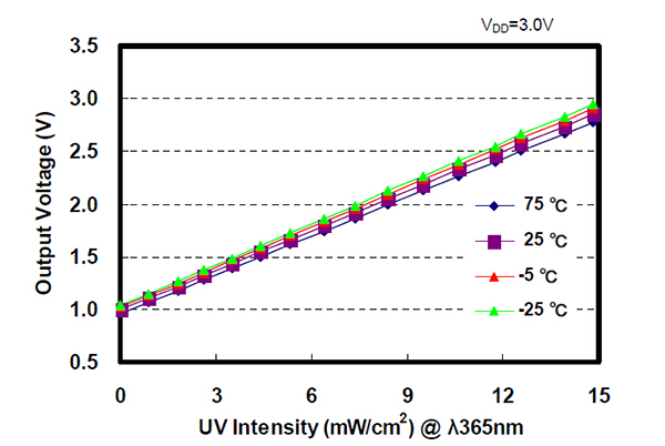 自制简易紫外线检测装置图2
