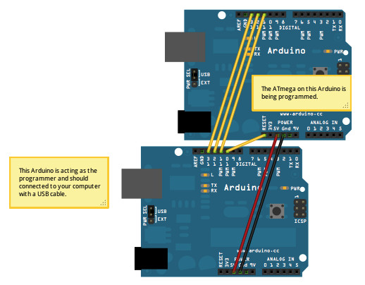 用arduino作AVR ISP——烧bootloader图1