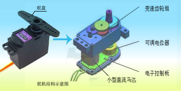9克舵机及其拆解图2