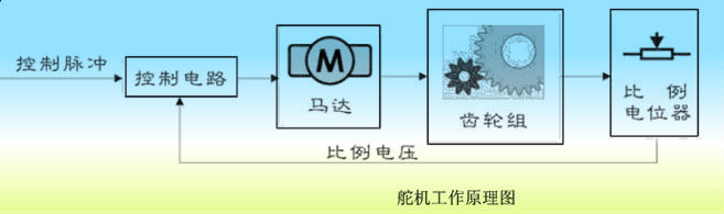 9克舵机及其拆解图3