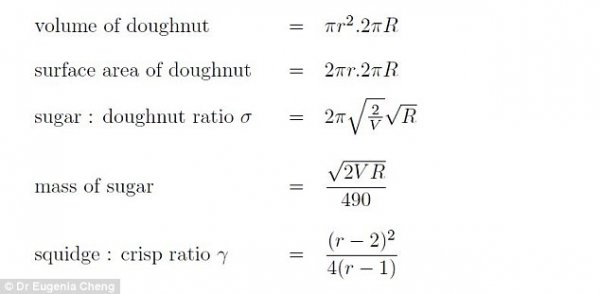 英国女数学家写出了制作完美甜甜圈的数学公式图3