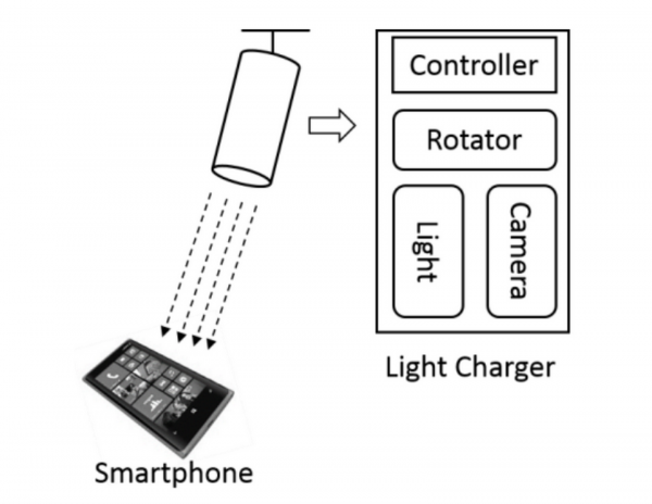 微软黑科技：AutoCharge可用光束自动充电图2