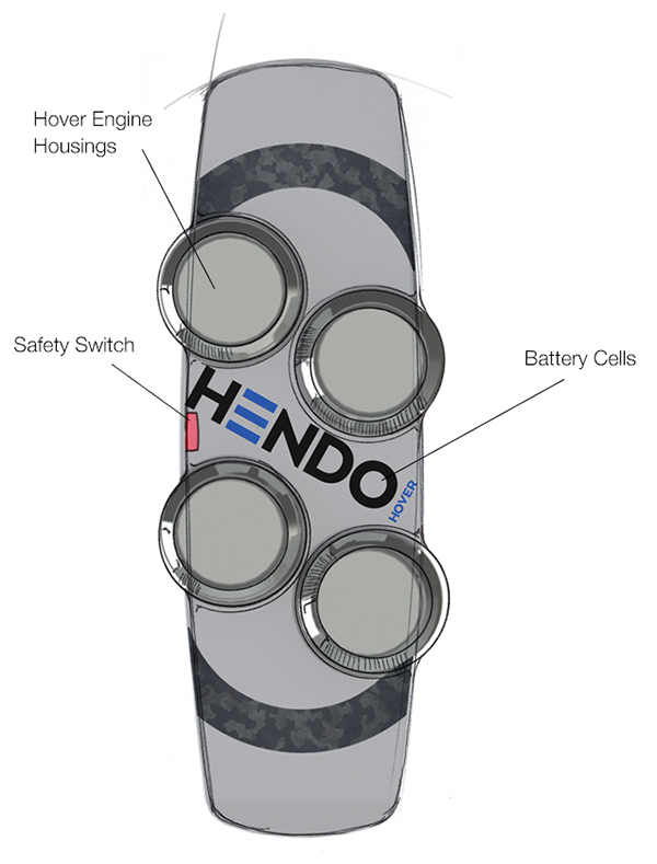 Hendo 磁悬浮滑板: 做一件真正非常酷的事情图3