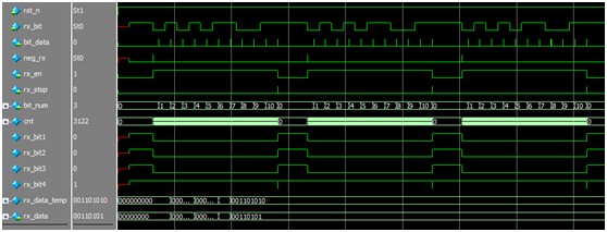 FPGA串口数据接收图1