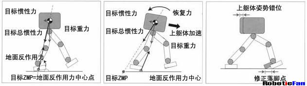 ASIMO的行走机理(原创)图5