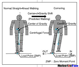 ASIMO的行走机理(原创)图10