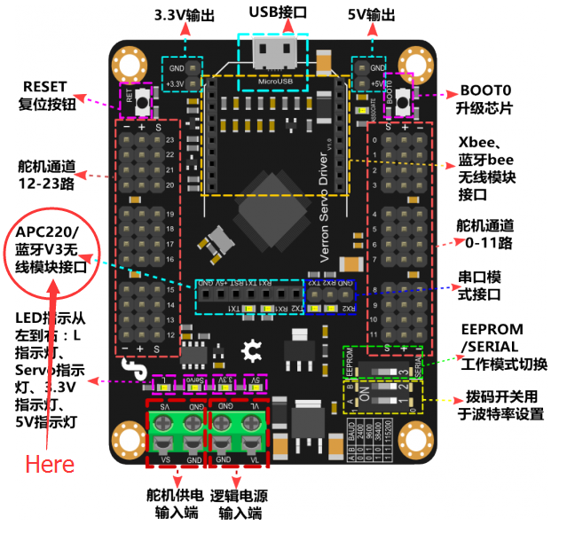 威龙24路舵机驱动板 排毒（Ps数字签名）图4