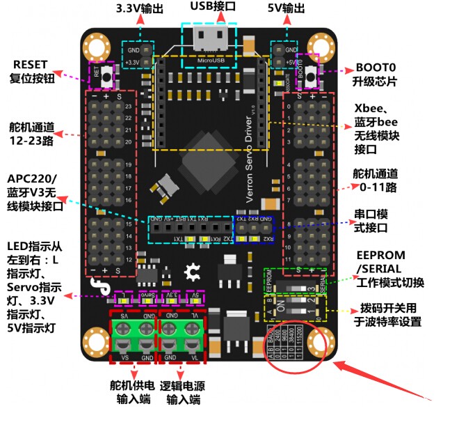 威龙24路舵机驱动板 排毒（Ps数字签名）图6