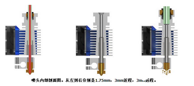 3D打印机机喷头E3D-V6介绍图9