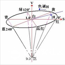 闪闪的恐龙图4