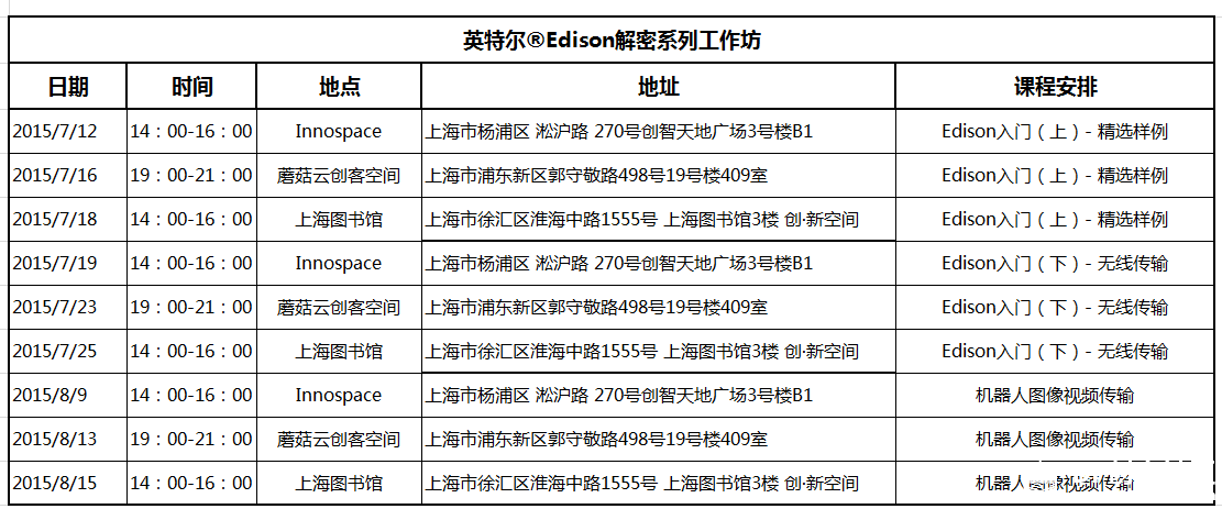 英特尔®Edison解密系列工作坊报名开始啦！图4