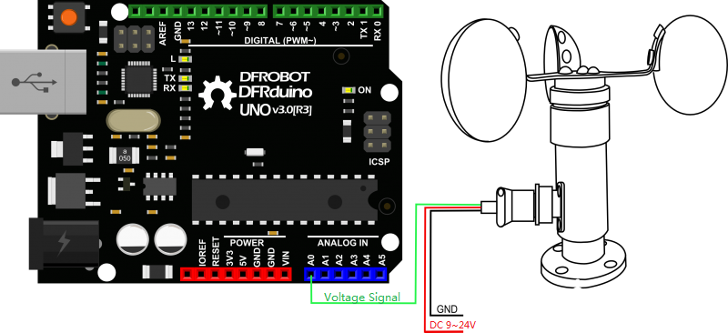 关于在Mac上运行arduino的有关问题图1