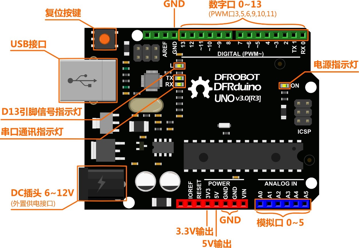 Arduino教程中级 前奏1 初识Arduino图1