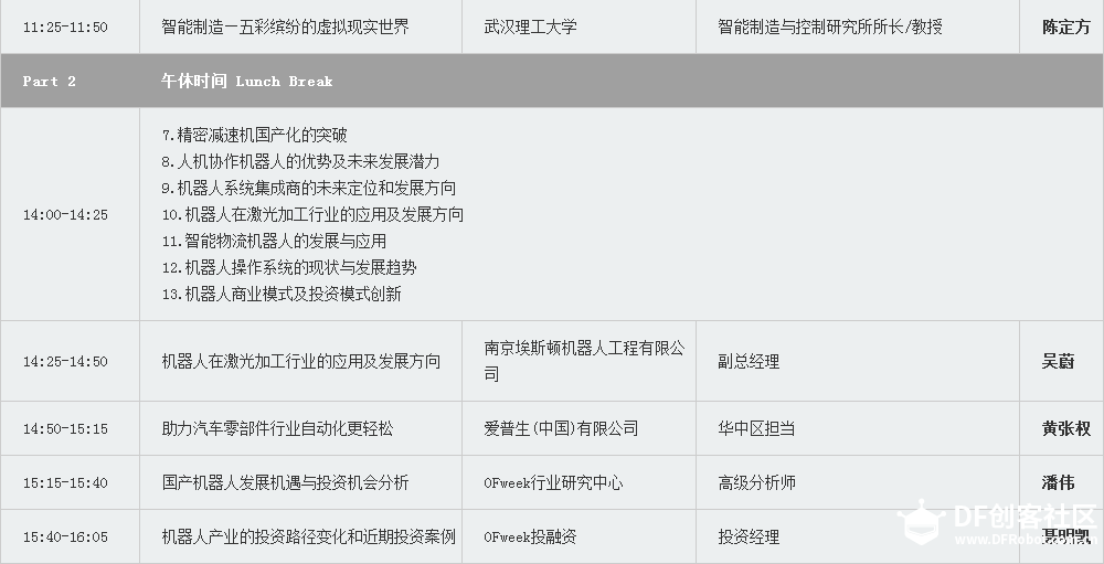 2015年中国机器人产业高峰论坛武汉站会议日程图3