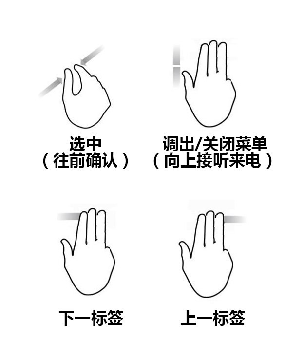 【对决赛】基于手势控制的模块化智能家居图7