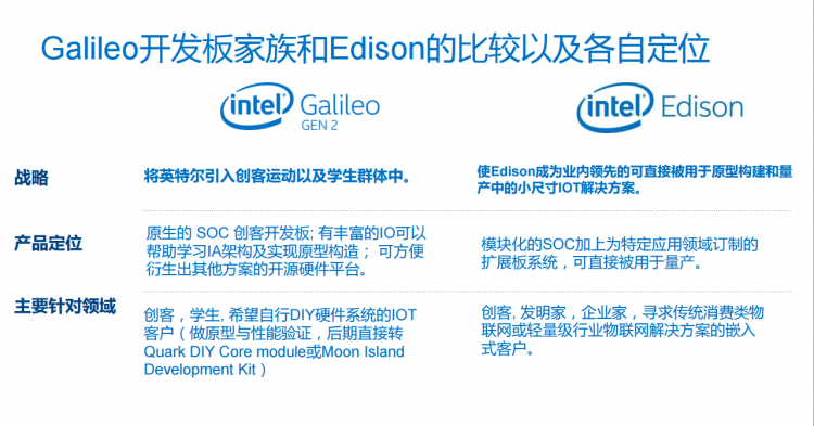 Intel Edison 知识总结图1