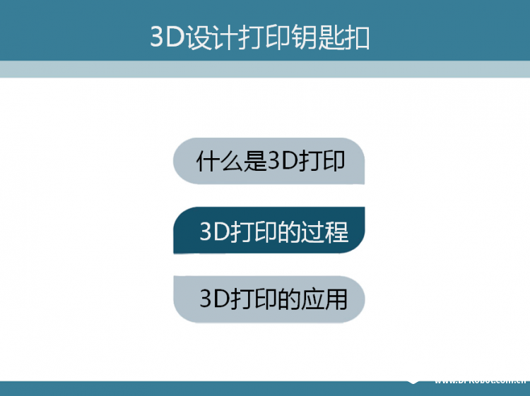 一节关于3D打印的公开课图2