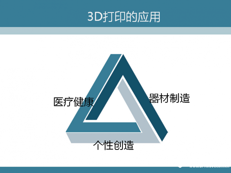 一节关于3D打印的公开课图8