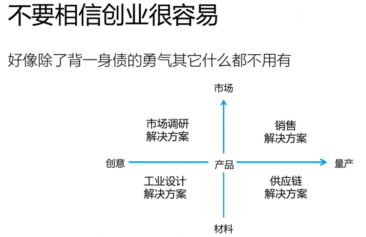 开放夜 | 第9期：圣诞Party，自zao圣诞装饰图3