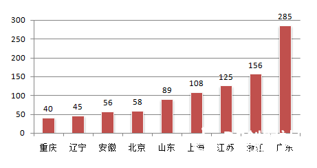 【深度剖析】2015年中国机器人产业回顾及未来展望图2