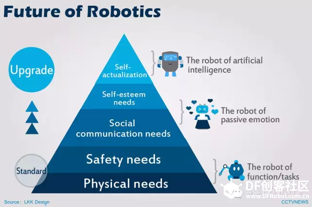 【China Startup】如今的机器人相当于20年前的PC机|The robot-maker图9