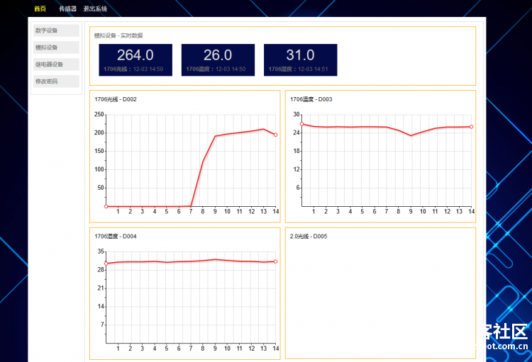 实时数据监控——基于Arduino + ESP8266实时监控环境温度图1