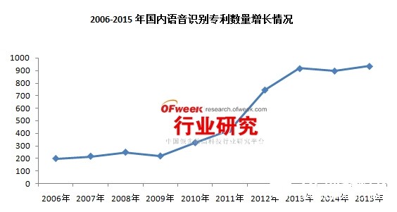 机器人行业资讯：服务机器人将有可能成为新一代智能终端图1