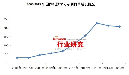 机器人行业资讯：服务机器人将有可能成为新一代智能终端图2