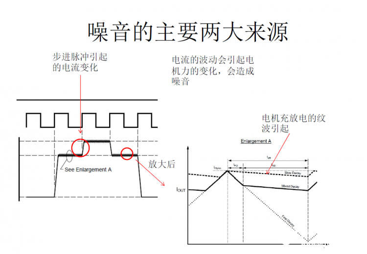 电机噪音大的解决办法图2