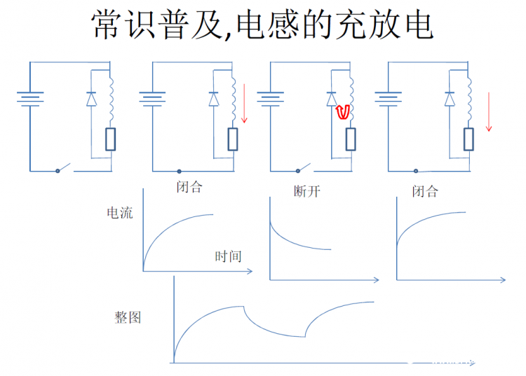 电机噪音大的解决办法图1