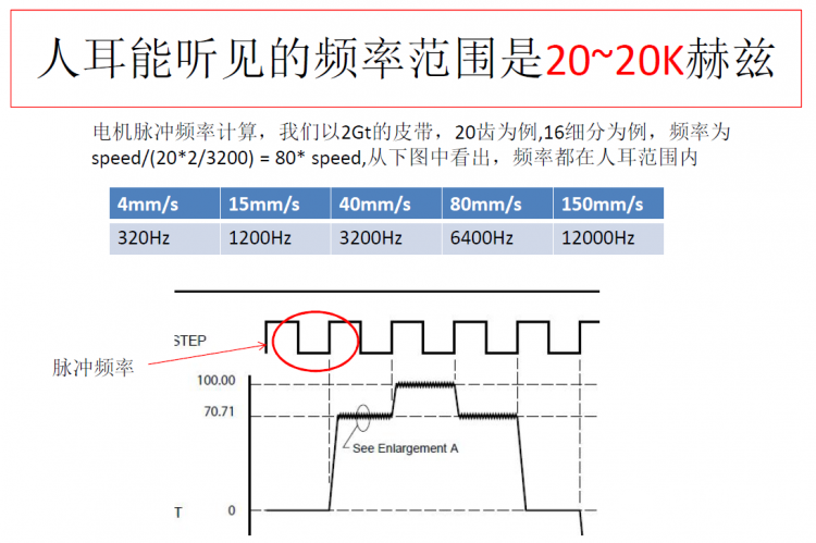 电机噪音大的解决办法图3