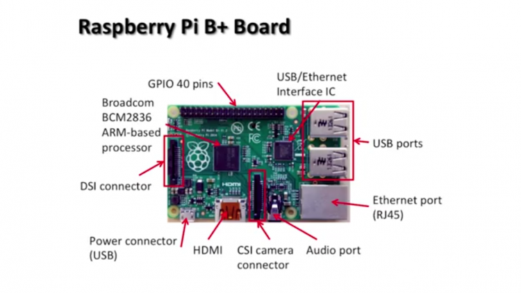 【Raspberry Pi入门系列1】概述图1