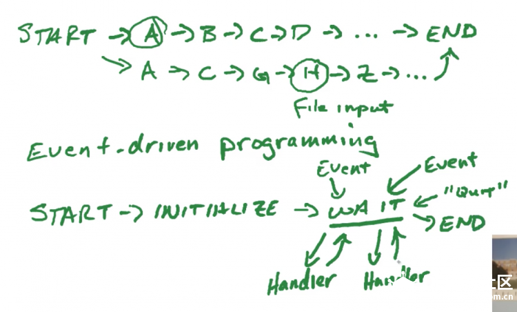【Python入门系列2】Event-driven Programming图1