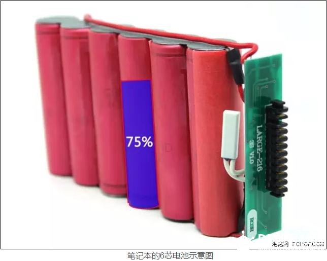 【转】锂电池技术全解析图5
