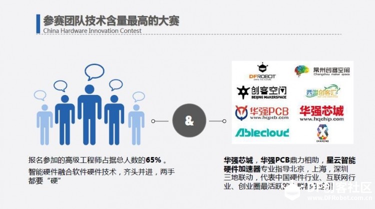 第二届中国硬件创新大赛，与创业者一起突破新视界图5