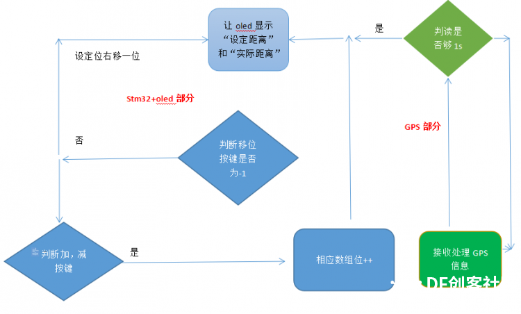 儿童走失器图1