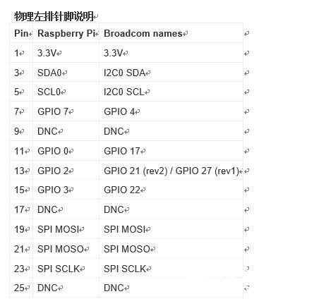 Raspberry Pi GPIO的编号规范图3