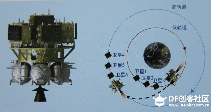 开放夜||第50期：太空巴士：多星发射上面级图3