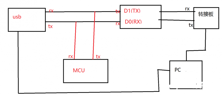 Arduino UNO USB口通信的疑问图1